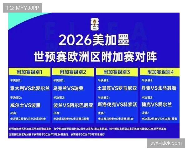 2026世界杯为什么采用12组赛制