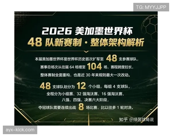 2026世界杯48队赛制如何运作