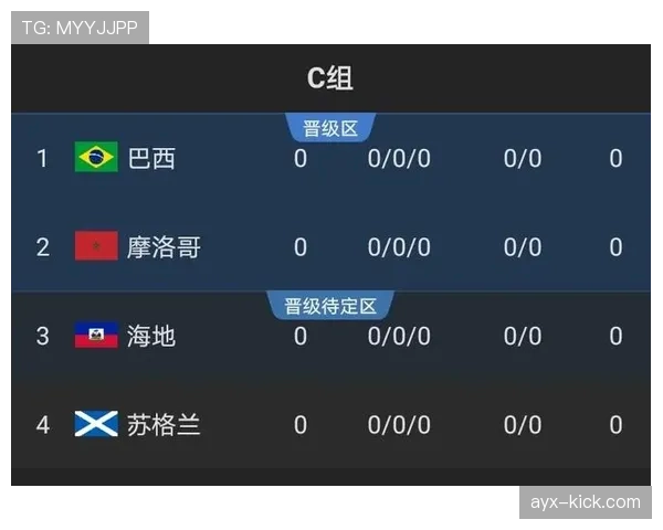 2026世界杯C组最终出线球队预测 2026世界杯C组最终出线球队预测