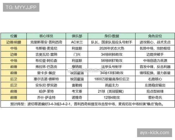 世界杯D组全方位分析报告