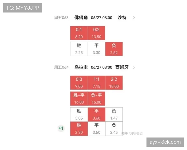 沙特对佛得角赢球概率分析